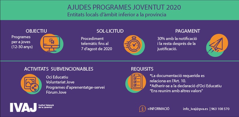 El IVAJ convoca ayudas a entidades locales para desarrollar actividades del programa de juventud durante el año 2020