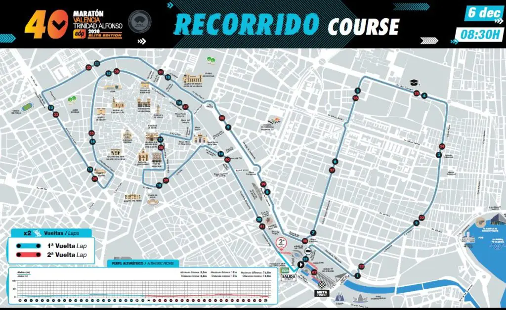 Maratón Valencia Elite Edition homologa su circuito reducido con limitación de público