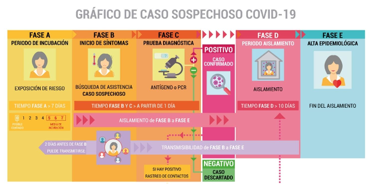 La Generalitat lanza una guía digital para aclarar dudas sobre la COVID-19 