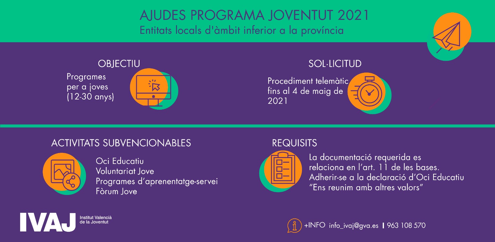IVAJ