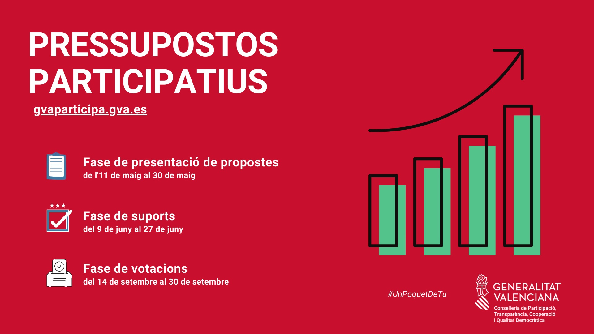 La Generalitat recibe 287 propuestas a los primeros presupuestos participativos del Gobierno valenciano