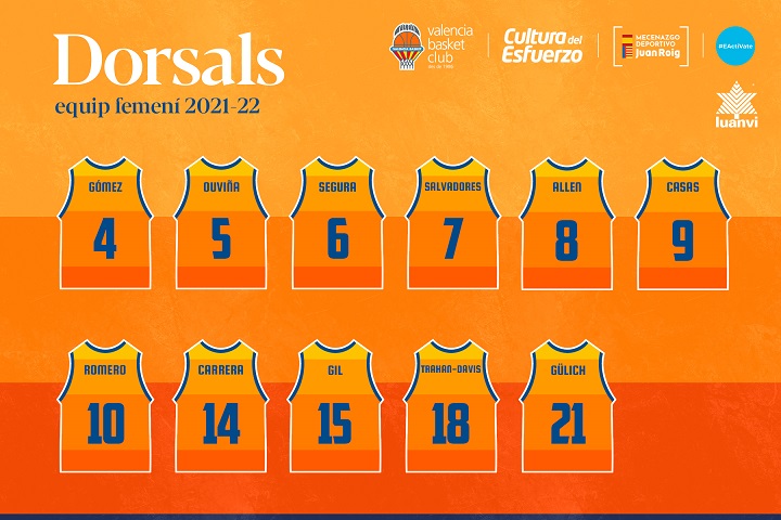El Valencia Basket femenino elige sus dorsales para la temporada 21-22