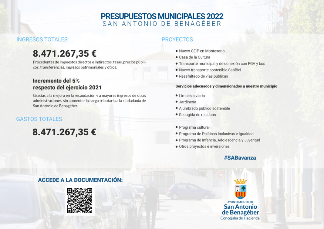 San Antonio de Benagéber aprueba los presupuestos municipales de 2022