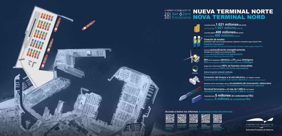 El puerto de Valencia abre una nueva batalla entre el PSPV y Compromís, que se alían con ERC y la CUP contra la infraestructura