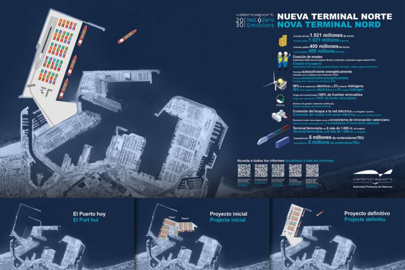 Un Informe de Puertos del estado avala la ampliación del puerto y desmonta una a una los argumentos de Compromís