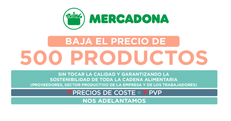 Mercadona baja el precio de 500 productos con un ahorro de 200 millones de euros para los clientes