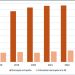 En España, solo el 22% de marroquís cotizan