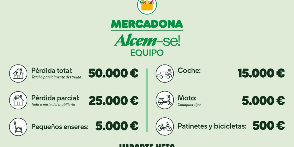 Mil trabajadores afectados por la Dana reciben la ayuda económica de Mercadona