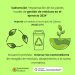 Gátova recibe 29.827,27 € de la Diputación de Valencia para renovar los contenedores de basura.