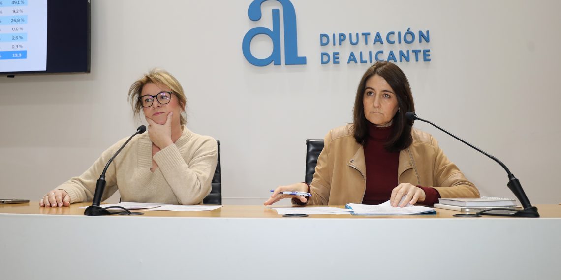 El presupuesto de la Diputación de Alicante experimenta un crecimiento histórico del 13,3%