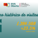 El Portal de Transparencia de la Generalitat registra 1,2 millones de visitas en 2024