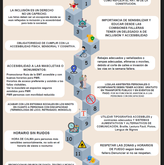 Valencia lanza una guía gráfica de 13 pasos para “Una inclusión real en Fallas”