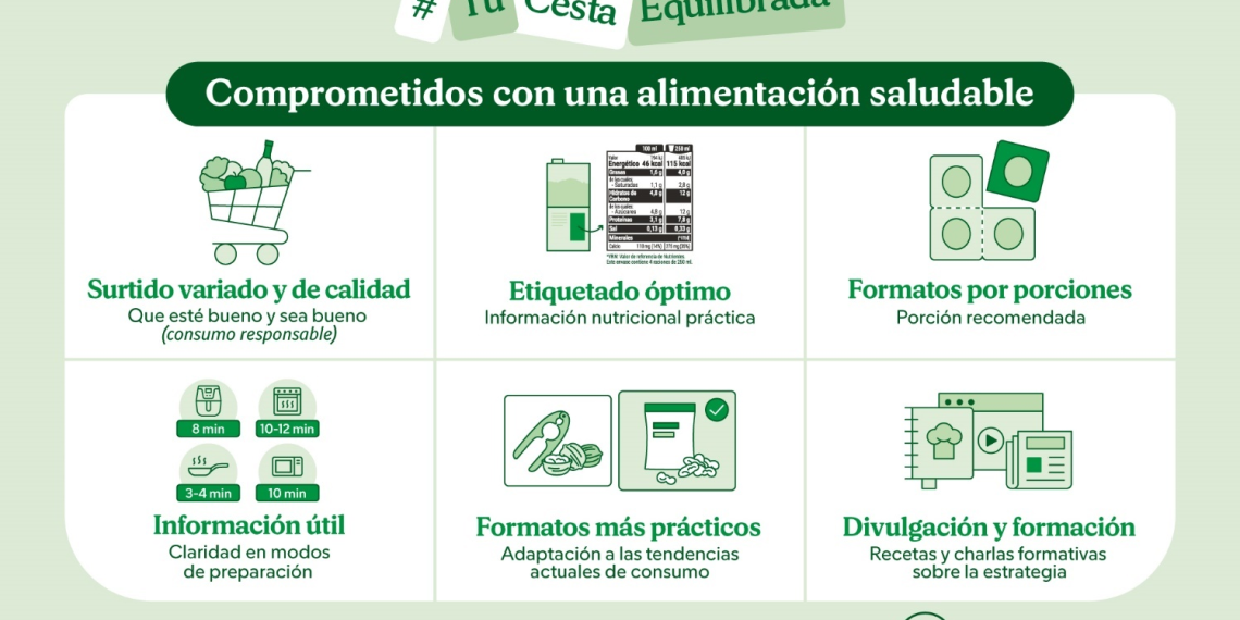 Mercadona refuerza su compromiso con una alimentación saludable