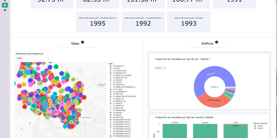 La Conselleria de Innovación impulsa una plataforma inteligente para mejorar la gestión pública con IA