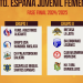 Definidas las fases finales del Campeonato de España en Categoría Juvenil