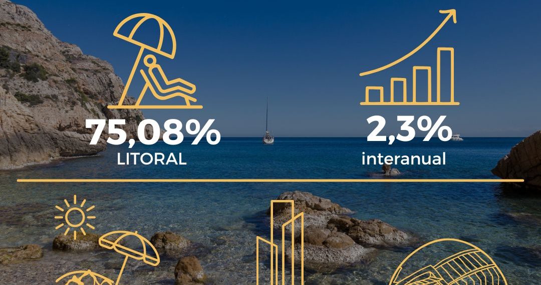 Benidorm lidera la ocupación hotelera en julio con un 89 % de reservas