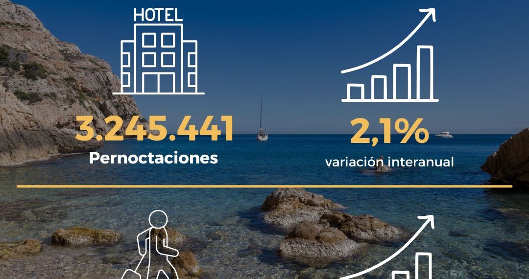 Récord histórico de pernoctaciones hoteleras en la Comunitat Valenciana en septiembre