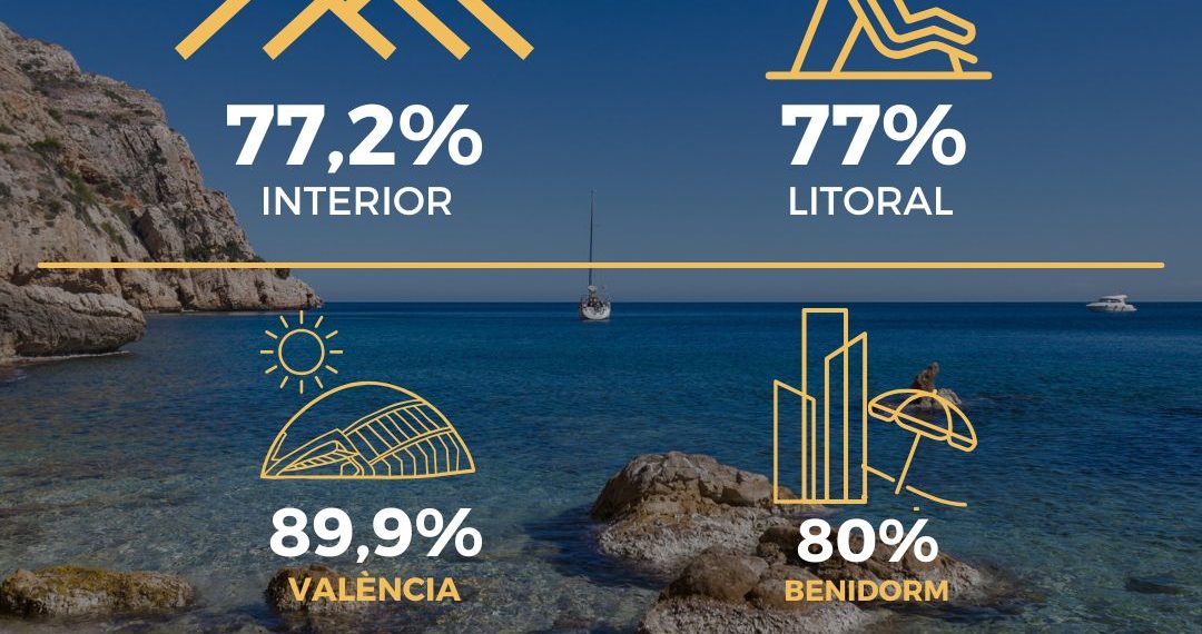 La Comunitat Valenciana prevé un 77 % de ocupación hotelera durante el puente de diciembre