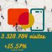 El portal GVA Oberta alcanza récord histórico con más de 3 millones de visitas en 2025