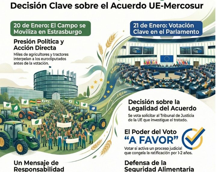 AVA-ASAJA protestará mañana en Estrasburgo para reclamar al PE que recurra Mercosur al TJUE