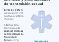 El auge del chemsex en España alerta a los expertos por su impacto en la salud pública