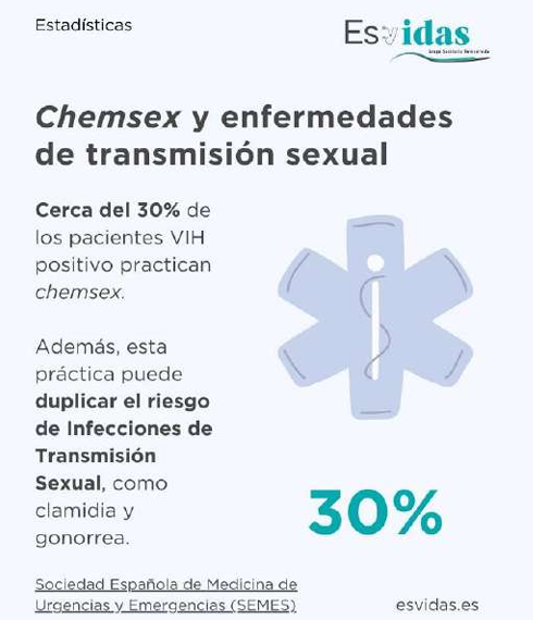El auge del chemsex en España alerta a los expertos por su impacto en la salud pública