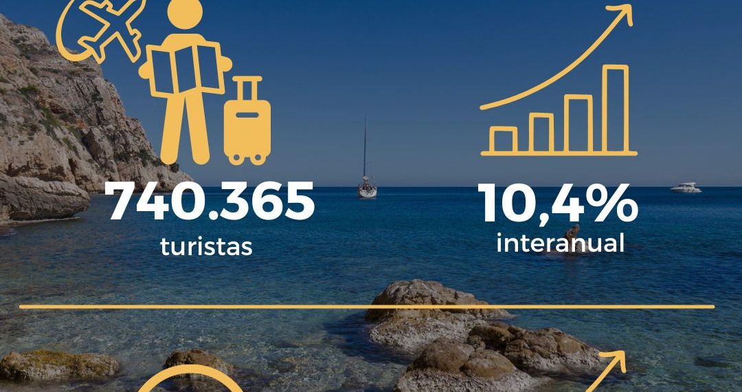La Comunitat Valenciana lidera el crecimiento de turistas extranjeros en España durante febrero