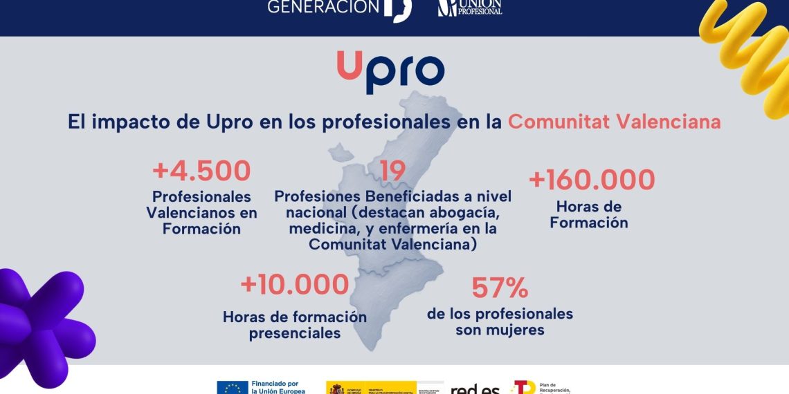 Más de 4.500 profesionales valencianos se forman en competencias digitales con Upro