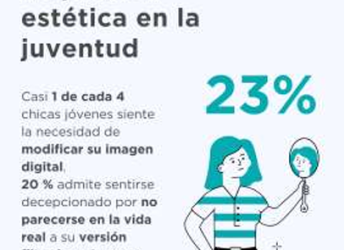 La presión estética digital dispara los retoques y la insatisfacción entre los jóvenes