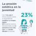 La presión estética digital dispara los retoques y la insatisfacción entre los jóvenes