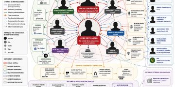 “Las Cloacas del PSOE”, el mapa de una investigación: quién habla con quién y por qué importa