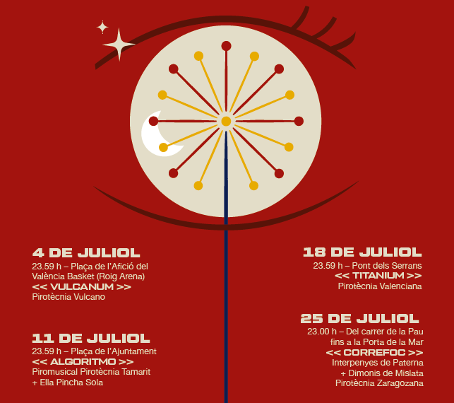 La Gran Feria de Valencia 2026 desplegará cinco grandes espectáculos pirotécnicos por toda la ciudad