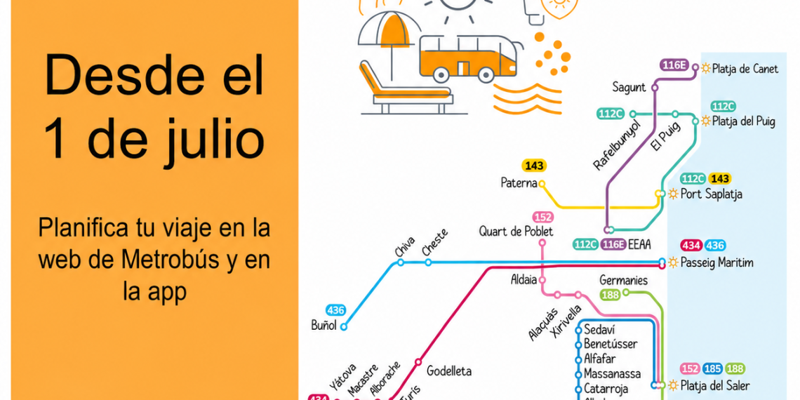 La Generalitat pone en marcha el servicio especial de verano de Metrobús para conectar con las playas de Valencia