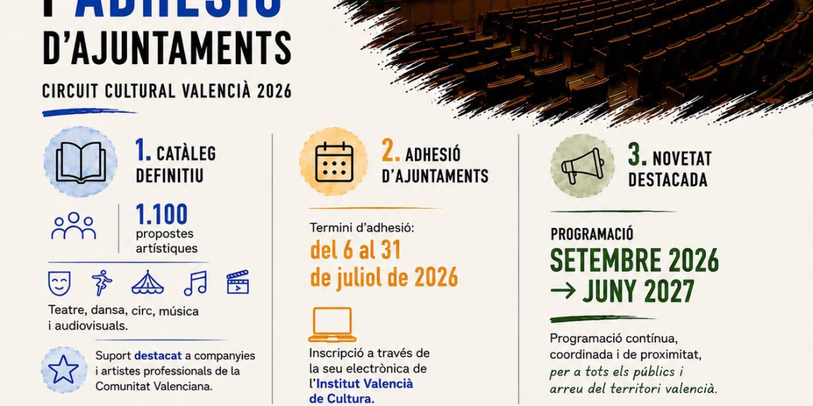 El IVC activa la convocatoria de adhesión de las entidades locales al Circuit Cultural Valencià