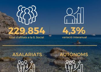 La Comunitat Valenciana lidera el crecimiento del empleo turístico en España