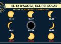À Punt ofrecerá un amplio despliegue para seguir el eclipse solar