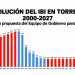 El PP de Torrent propone llevar el IBI al mínimo legal del 0,40%