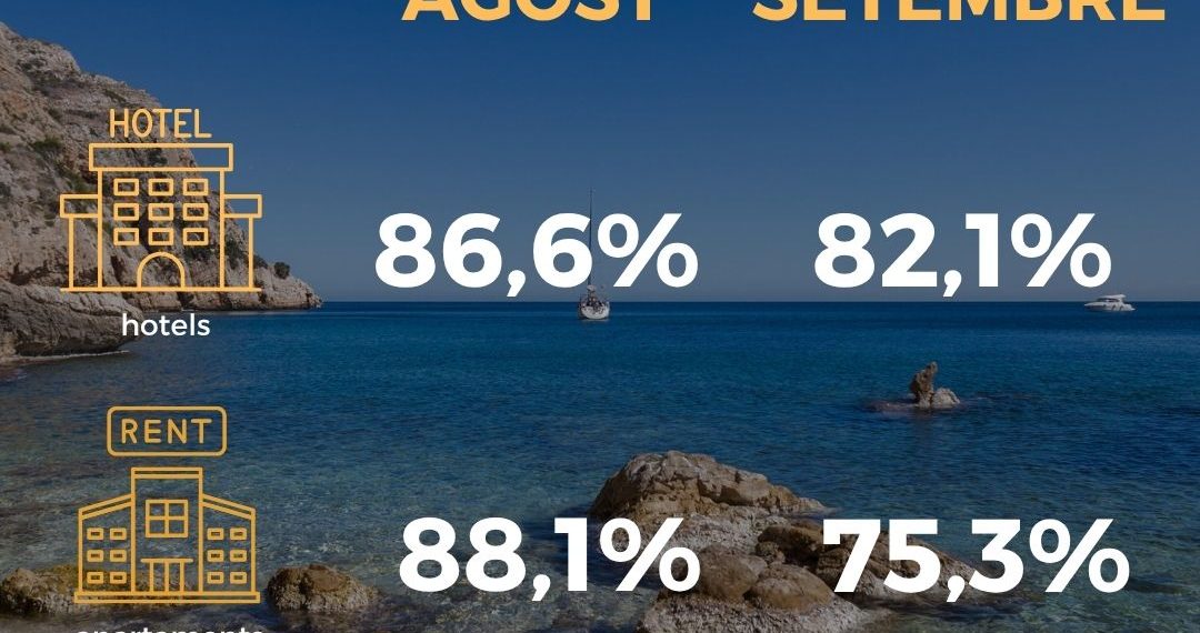 La Comunitat Valenciana prevé una ocupación hotelera del 82,1 % en septiembre