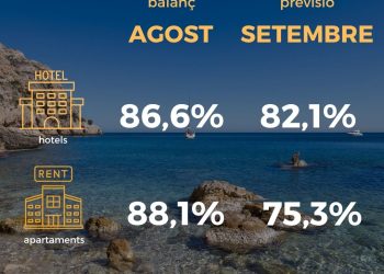 La Comunitat Valenciana prevé una ocupación hotelera del 82,1 % en septiembre