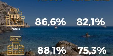 La Comunitat Valenciana prevé una ocupación hotelera del 82,1 % en septiembre