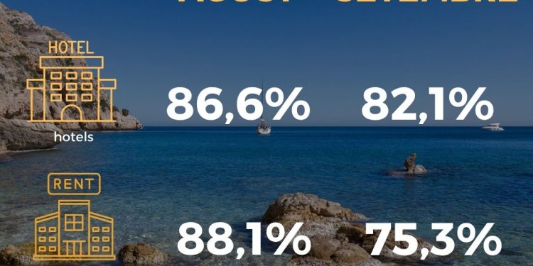 La Comunitat Valenciana prevé una ocupación hotelera del 82,1 % en septiembre